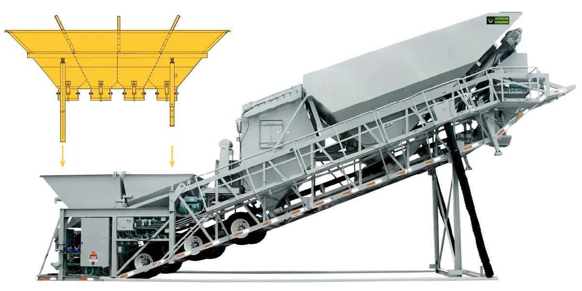 HS Series Batch Plant can accommodate an Aggregate Bin for expanded production